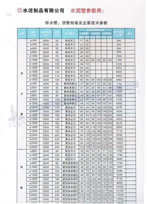 排水管、頂管規(guī)格及主要參數(shù)表